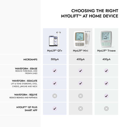 MyoLift Triwave Microcurrent Device